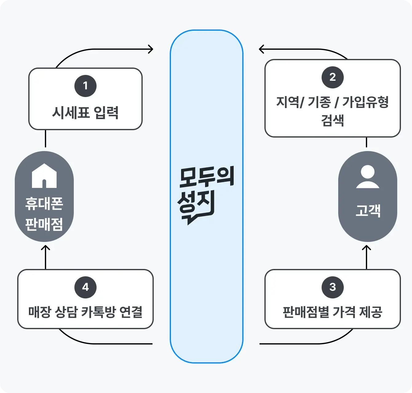 contact_2